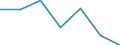 KN 02073981 /Importe /Einheit = Preise (Euro/Tonne) /Partnerland: Intra-eur /Meldeland: Eur27 /02073981:Gaenseruempfe Oder Entenruempfe 'hausgefluegel', Frisch Oder Gekuehlt