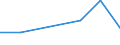 KN 02073981 /Importe /Einheit = Werte in 1000 Euro /Partnerland: Belgien/Luxemburg /Meldeland: Eur27 /02073981:Gaenseruempfe Oder Entenruempfe 'hausgefluegel', Frisch Oder Gekuehlt