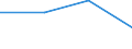 KN 02073983 /Exporte /Einheit = Preise (Euro/Tonne) /Partnerland: Italien /Meldeland: Eur27 /02073983:Teile von Enten, Gaensen Oder Perlhuehnern 'hausgefluegel', Unentbeint, Frisch Oder Gekuehlt (Ausg. Haelften Oder Viertel, Ganze Fluegel, Auch Ohne Fluegelspitzen, Ruecken, Haelse, Ruecken mit Haelsen, Sterze Oder Fluegelspitzen, Brueste Oder Schenkel und Teile Davon, Sowie Gaenseruempfe Oder Entenruempfe)