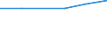 KN 02073983 /Exporte /Einheit = Preise (Euro/Tonne) /Partnerland: Ver.koenigreich /Meldeland: Eur27 /02073983:Teile von Enten, Gaensen Oder Perlhuehnern 'hausgefluegel', Unentbeint, Frisch Oder Gekuehlt (Ausg. Haelften Oder Viertel, Ganze Fluegel, Auch Ohne Fluegelspitzen, Ruecken, Haelse, Ruecken mit Haelsen, Sterze Oder Fluegelspitzen, Brueste Oder Schenkel und Teile Davon, Sowie Gaenseruempfe Oder Entenruempfe)