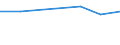 KN 02073983 /Exporte /Einheit = Preise (Euro/Tonne) /Partnerland: Oesterreich /Meldeland: Eur27 /02073983:Teile von Enten, Gaensen Oder Perlhuehnern 'hausgefluegel', Unentbeint, Frisch Oder Gekuehlt (Ausg. Haelften Oder Viertel, Ganze Fluegel, Auch Ohne Fluegelspitzen, Ruecken, Haelse, Ruecken mit Haelsen, Sterze Oder Fluegelspitzen, Brueste Oder Schenkel und Teile Davon, Sowie Gaenseruempfe Oder Entenruempfe)