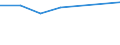 KN 02073983 /Exporte /Einheit = Preise (Euro/Tonne) /Partnerland: Japan /Meldeland: Eur27 /02073983:Teile von Enten, Gaensen Oder Perlhuehnern 'hausgefluegel', Unentbeint, Frisch Oder Gekuehlt (Ausg. Haelften Oder Viertel, Ganze Fluegel, Auch Ohne Fluegelspitzen, Ruecken, Haelse, Ruecken mit Haelsen, Sterze Oder Fluegelspitzen, Brueste Oder Schenkel und Teile Davon, Sowie Gaenseruempfe Oder Entenruempfe)