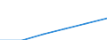 KN 02073983 /Exporte /Einheit = Werte in 1000 Euro /Partnerland: Schweiz /Meldeland: Eur27 /02073983:Teile von Enten, Gaensen Oder Perlhuehnern 'hausgefluegel', Unentbeint, Frisch Oder Gekuehlt (Ausg. Haelften Oder Viertel, Ganze Fluegel, Auch Ohne Fluegelspitzen, Ruecken, Haelse, Ruecken mit Haelsen, Sterze Oder Fluegelspitzen, Brueste Oder Schenkel und Teile Davon, Sowie Gaenseruempfe Oder Entenruempfe)