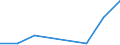 KN 02073985 /Exporte /Einheit = Preise (Euro/Tonne) /Partnerland: Belgien/Luxemburg /Meldeland: Eur27 /02073985:Schlachtnebenerzeugnisse von Enten, Gaensen Oder Perlhuehnern 'hausgefluegel', Geniessbar, Frisch Oder Gekuehlt (Ausg. Lebern)