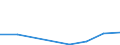 KN 02073985 /Exporte /Einheit = Preise (Euro/Tonne) /Partnerland: Daenemark /Meldeland: Eur27 /02073985:Schlachtnebenerzeugnisse von Enten, Gaensen Oder Perlhuehnern 'hausgefluegel', Geniessbar, Frisch Oder Gekuehlt (Ausg. Lebern)