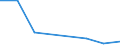 KN 02073990 /Exporte /Einheit = Preise (Euro/Tonne) /Partnerland: Daenemark /Meldeland: Eur27 /02073990:Gefluegellebern von Hausgefluegel, 'huehner, Enten, Gaense, Truthuehner und Perlhuehner', Geniessbar, Frisch Oder Gekuehlt (Ausg. Fettlebern von Enten Oder Gaensen)