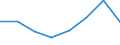 KN 02074110 /Exporte /Einheit = Preise (Euro/Tonne) /Partnerland: Deutschland /Meldeland: Eur27 /02074110:Teile von Huehnern 'hausgefluegel', Entbeint, Gefroren