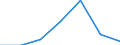 KN 02074110 /Exporte /Einheit = Preise (Euro/Tonne) /Partnerland: Schweiz /Meldeland: Eur27 /02074110:Teile von Huehnern 'hausgefluegel', Entbeint, Gefroren