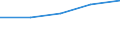 KN 02074111 /Exporte /Einheit = Preise (Euro/Tonne) /Partnerland: Schweiz /Meldeland: Eur27 /02074111:Haelften Oder Viertel von Huehnern 'hausgefluegel', Gefroren