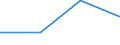 KN 02074111 /Exporte /Einheit = Preise (Euro/Tonne) /Partnerland: Kroatien /Meldeland: Eur27 /02074111:Haelften Oder Viertel von Huehnern 'hausgefluegel', Gefroren