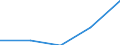 KN 02074111 /Exporte /Einheit = Preise (Euro/Tonne) /Partnerland: Ghana /Meldeland: Eur27 /02074111:Haelften Oder Viertel von Huehnern 'hausgefluegel', Gefroren