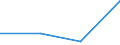 KN 02074111 /Exporte /Einheit = Preise (Euro/Tonne) /Partnerland: Benin /Meldeland: Eur27 /02074111:Haelften Oder Viertel von Huehnern 'hausgefluegel', Gefroren