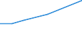 KN 02074111 /Exporte /Einheit = Preise (Euro/Tonne) /Partnerland: Aequat.guin. /Meldeland: Eur27 /02074111:Haelften Oder Viertel von Huehnern 'hausgefluegel', Gefroren