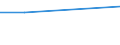 KN 02074111 /Exporte /Einheit = Preise (Euro/Tonne) /Partnerland: Komoren /Meldeland: Eur27 /02074111:Haelften Oder Viertel von Huehnern 'hausgefluegel', Gefroren