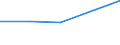 KN 02074111 /Exporte /Einheit = Preise (Euro/Tonne) /Partnerland: Suedafrika /Meldeland: Eur27 /02074111:Haelften Oder Viertel von Huehnern 'hausgefluegel', Gefroren