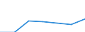 KN 02074111 /Exporte /Einheit = Preise (Euro/Tonne) /Partnerland: Groenland /Meldeland: Eur27 /02074111:Haelften Oder Viertel von Huehnern 'hausgefluegel', Gefroren