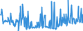 KN 02074120 /Exporte /Einheit = Preise (Euro/Tonne) /Partnerland: Frankreich /Meldeland: Eur27_2020 /02074120:Enten `hausgeflügel`, Unzerteilt, Gerupft, Ausgeblutet, Geschlossen Oder Entdarmt, mit Kopf und Paddeln, `enten 85 V.h.`, Frisch Oder Gekühlt