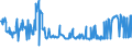 KN 02074120 /Exporte /Einheit = Preise (Euro/Tonne) /Partnerland: Niederlande /Meldeland: Eur27_2020 /02074120:Enten `hausgeflügel`, Unzerteilt, Gerupft, Ausgeblutet, Geschlossen Oder Entdarmt, mit Kopf und Paddeln, `enten 85 V.h.`, Frisch Oder Gekühlt