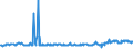 KN 02074120 /Exporte /Einheit = Preise (Euro/Tonne) /Partnerland: Daenemark /Meldeland: Eur27_2020 /02074120:Enten `hausgeflügel`, Unzerteilt, Gerupft, Ausgeblutet, Geschlossen Oder Entdarmt, mit Kopf und Paddeln, `enten 85 V.h.`, Frisch Oder Gekühlt