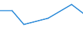 KN 02074121 /Exporte /Einheit = Preise (Euro/Tonne) /Partnerland: Italien /Meldeland: Eur27 /02074121:Fluegel, Ganz, Auch Ohne Fluegelspitzen, von Huehnern 'hausgefluegel', Gefroren