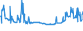 KN 02074130 /Exporte /Einheit = Preise (Euro/Tonne) /Partnerland: Deutschland /Meldeland: Eur27_2020 /02074130:Enten `hausgeflügel`, Unzerteilt, Gerupft, Ausgenommen, Ohne Kopf und Paddeln, mit Hals, Herz, Leber und Muskelmagen, `enten 70 V.h.`, Frisch Oder Gekühlt