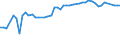 KN 02074130 /Exporte /Einheit = Preise (Euro/Tonne) /Partnerland: Ver.koenigreich(Nordirland) /Meldeland: Eur27_2020 /02074130:Enten `hausgeflügel`, Unzerteilt, Gerupft, Ausgenommen, Ohne Kopf und Paddeln, mit Hals, Herz, Leber und Muskelmagen, `enten 70 V.h.`, Frisch Oder Gekühlt