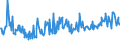 KN 02074130 /Exporte /Einheit = Preise (Euro/Tonne) /Partnerland: Belgien /Meldeland: Eur27_2020 /02074130:Enten `hausgeflügel`, Unzerteilt, Gerupft, Ausgenommen, Ohne Kopf und Paddeln, mit Hals, Herz, Leber und Muskelmagen, `enten 70 V.h.`, Frisch Oder Gekühlt