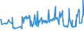 KN 02074130 /Exporte /Einheit = Preise (Euro/Tonne) /Partnerland: Luxemburg /Meldeland: Eur27_2020 /02074130:Enten `hausgeflügel`, Unzerteilt, Gerupft, Ausgenommen, Ohne Kopf und Paddeln, mit Hals, Herz, Leber und Muskelmagen, `enten 70 V.h.`, Frisch Oder Gekühlt