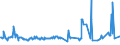 KN 02074130 /Exporte /Einheit = Preise (Euro/Tonne) /Partnerland: Oesterreich /Meldeland: Eur27_2020 /02074130:Enten `hausgeflügel`, Unzerteilt, Gerupft, Ausgenommen, Ohne Kopf und Paddeln, mit Hals, Herz, Leber und Muskelmagen, `enten 70 V.h.`, Frisch Oder Gekühlt