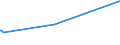 KN 02074130 /Exporte /Einheit = Preise (Euro/Tonne) /Partnerland: Faeroeer Inseln /Meldeland: Europäische Union /02074130:Enten `hausgeflügel`, Unzerteilt, Gerupft, Ausgenommen, Ohne Kopf und Paddeln, mit Hals, Herz, Leber und Muskelmagen, `enten 70 V.h.`, Frisch Oder Gekühlt