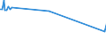 KN 02074130 /Exporte /Einheit = Preise (Euro/Tonne) /Partnerland: Litauen /Meldeland: Eur27_2020 /02074130:Enten `hausgeflügel`, Unzerteilt, Gerupft, Ausgenommen, Ohne Kopf und Paddeln, mit Hals, Herz, Leber und Muskelmagen, `enten 70 V.h.`, Frisch Oder Gekühlt