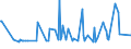 KN 02074130 /Exporte /Einheit = Preise (Euro/Tonne) /Partnerland: Slowenien /Meldeland: Eur27_2020 /02074130:Enten `hausgeflügel`, Unzerteilt, Gerupft, Ausgenommen, Ohne Kopf und Paddeln, mit Hals, Herz, Leber und Muskelmagen, `enten 70 V.h.`, Frisch Oder Gekühlt