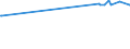 KN 02074130 /Exporte /Einheit = Preise (Euro/Tonne) /Partnerland: Marokko /Meldeland: Eur27_2020 /02074130:Enten `hausgeflügel`, Unzerteilt, Gerupft, Ausgenommen, Ohne Kopf und Paddeln, mit Hals, Herz, Leber und Muskelmagen, `enten 70 V.h.`, Frisch Oder Gekühlt