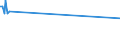 KN 02074130 /Exporte /Einheit = Preise (Euro/Tonne) /Partnerland: Suedafrika /Meldeland: Eur27_2020 /02074130:Enten `hausgeflügel`, Unzerteilt, Gerupft, Ausgenommen, Ohne Kopf und Paddeln, mit Hals, Herz, Leber und Muskelmagen, `enten 70 V.h.`, Frisch Oder Gekühlt