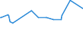 KN 02074130 /Exporte /Einheit = Preise (Euro/Tonne) /Partnerland: Groenland /Meldeland: Eur27_2020 /02074130:Enten `hausgeflügel`, Unzerteilt, Gerupft, Ausgenommen, Ohne Kopf und Paddeln, mit Hals, Herz, Leber und Muskelmagen, `enten 70 V.h.`, Frisch Oder Gekühlt