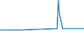 KN 02074130 /Exporte /Einheit = Preise (Euro/Tonne) /Partnerland: Zypern /Meldeland: Eur27_2020 /02074130:Enten `hausgeflügel`, Unzerteilt, Gerupft, Ausgenommen, Ohne Kopf und Paddeln, mit Hals, Herz, Leber und Muskelmagen, `enten 70 V.h.`, Frisch Oder Gekühlt