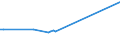 KN 02074130 /Exporte /Einheit = Preise (Euro/Tonne) /Partnerland: Singapur /Meldeland: Eur27_2020 /02074130:Enten `hausgeflügel`, Unzerteilt, Gerupft, Ausgenommen, Ohne Kopf und Paddeln, mit Hals, Herz, Leber und Muskelmagen, `enten 70 V.h.`, Frisch Oder Gekühlt