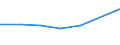 KN 02074131 /Exporte /Einheit = Preise (Euro/Tonne) /Partnerland: Irland /Meldeland: Eur27 /02074131:Ruecken, Haelse, Ruecken mit Haelsen, Sterze Oder Fluegelspitzen, von Huehnern 'hausgefluegel', Gefroren