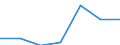 KN 02074141 /Exporte /Einheit = Preise (Euro/Tonne) /Partnerland: Portugal /Meldeland: Eur27 /02074141:Brueste und Teile Davon, Unentbeint, von Huehnern 'hausgefluegel', Gefroren