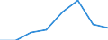 KN 02074141 /Exporte /Einheit = Preise (Euro/Tonne) /Partnerland: Norwegen /Meldeland: Eur27 /02074141:Brueste und Teile Davon, Unentbeint, von Huehnern 'hausgefluegel', Gefroren