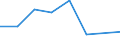 KN 02074141 /Exporte /Einheit = Preise (Euro/Tonne) /Partnerland: Finnland /Meldeland: Eur27 /02074141:Brueste und Teile Davon, Unentbeint, von Huehnern 'hausgefluegel', Gefroren