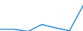 KN 02074141 /Exporte /Einheit = Preise (Euro/Tonne) /Partnerland: Schweiz /Meldeland: Eur27 /02074141:Brueste und Teile Davon, Unentbeint, von Huehnern 'hausgefluegel', Gefroren