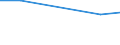 KN 02074141 /Exporte /Einheit = Preise (Euro/Tonne) /Partnerland: Ungarn /Meldeland: Eur27 /02074141:Brueste und Teile Davon, Unentbeint, von Huehnern 'hausgefluegel', Gefroren