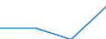 KN 02074141 /Exporte /Einheit = Preise (Euro/Tonne) /Partnerland: Russland /Meldeland: Eur27 /02074141:Brueste und Teile Davon, Unentbeint, von Huehnern 'hausgefluegel', Gefroren