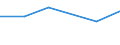 KN 02074141 /Exporte /Einheit = Preise (Euro/Tonne) /Partnerland: Groenland /Meldeland: Eur27 /02074141:Brueste und Teile Davon, Unentbeint, von Huehnern 'hausgefluegel', Gefroren