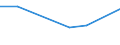 KN 02074141 /Exporte /Einheit = Preise (Euro/Tonne) /Partnerland: Libanon /Meldeland: Eur27 /02074141:Brueste und Teile Davon, Unentbeint, von Huehnern 'hausgefluegel', Gefroren