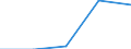 KN 02074141 /Exporte /Einheit = Preise (Euro/Tonne) /Partnerland: Oman /Meldeland: Eur27 /02074141:Brueste und Teile Davon, Unentbeint, von Huehnern 'hausgefluegel', Gefroren