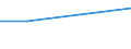 KN 02074141 /Exporte /Einheit = Preise (Euro/Tonne) /Partnerland: Japan /Meldeland: Eur27 /02074141:Brueste und Teile Davon, Unentbeint, von Huehnern 'hausgefluegel', Gefroren