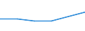 KN 02074141 /Exporte /Einheit = Preise (Euro/Tonne) /Partnerland: Hongkong /Meldeland: Eur27 /02074141:Brueste und Teile Davon, Unentbeint, von Huehnern 'hausgefluegel', Gefroren