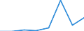 KN 02074141 /Exporte /Einheit = Mengen in Tonnen /Partnerland: Frankreich /Meldeland: Eur27 /02074141:Brueste und Teile Davon, Unentbeint, von Huehnern 'hausgefluegel', Gefroren